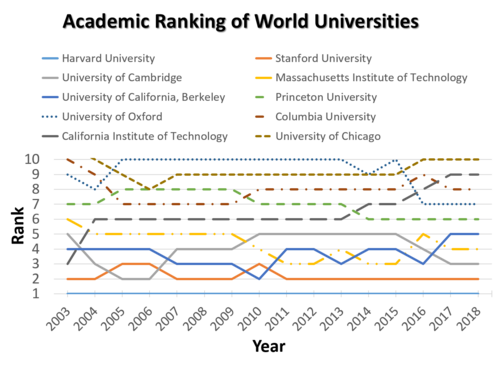 Academic Ranking of World Universities